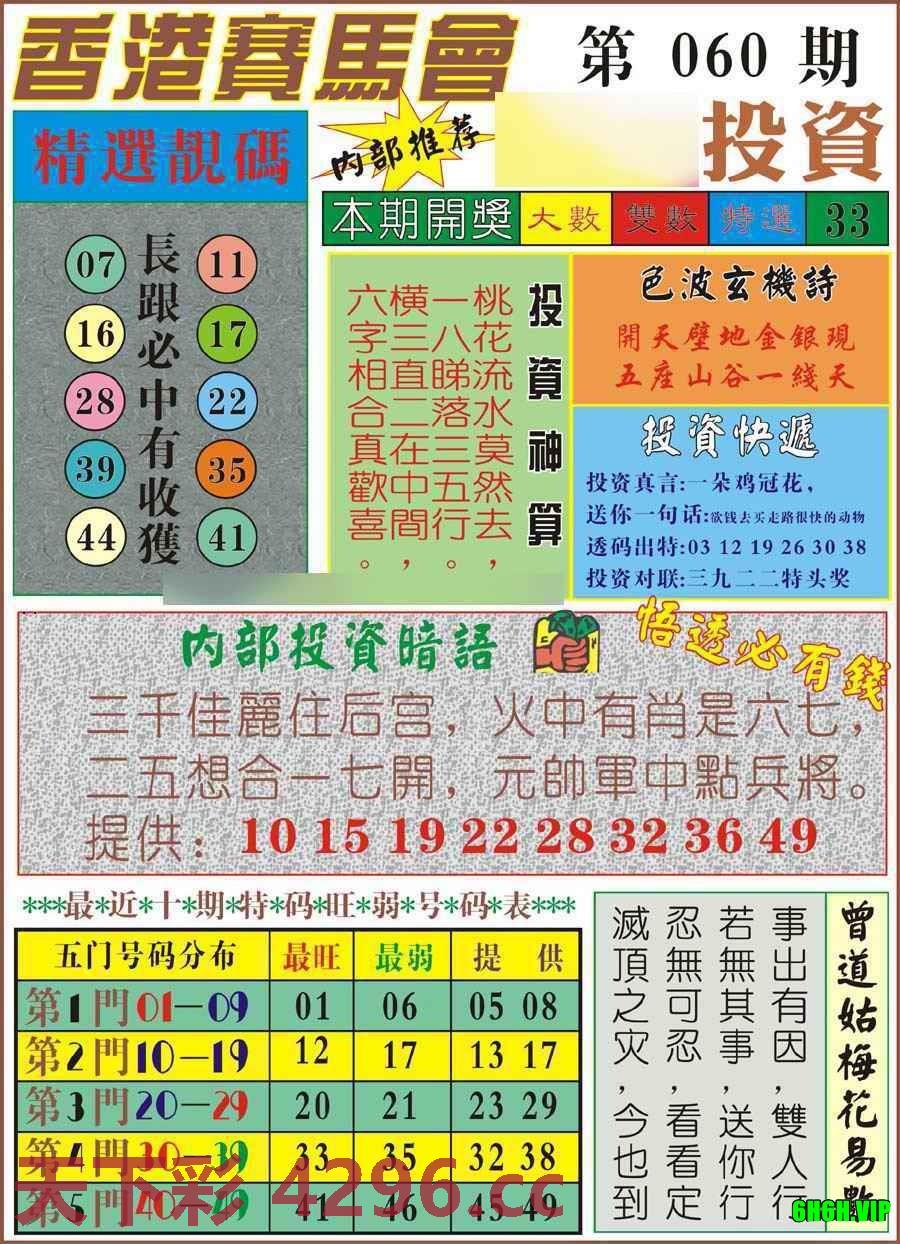 马经投资